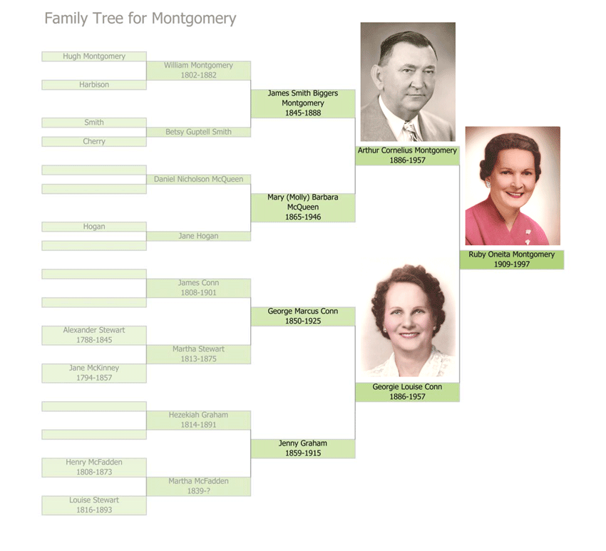 Montgomery-Family-Tree-1